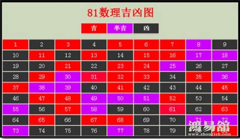 30數字吉凶|数字30的含义 数字30的吉凶